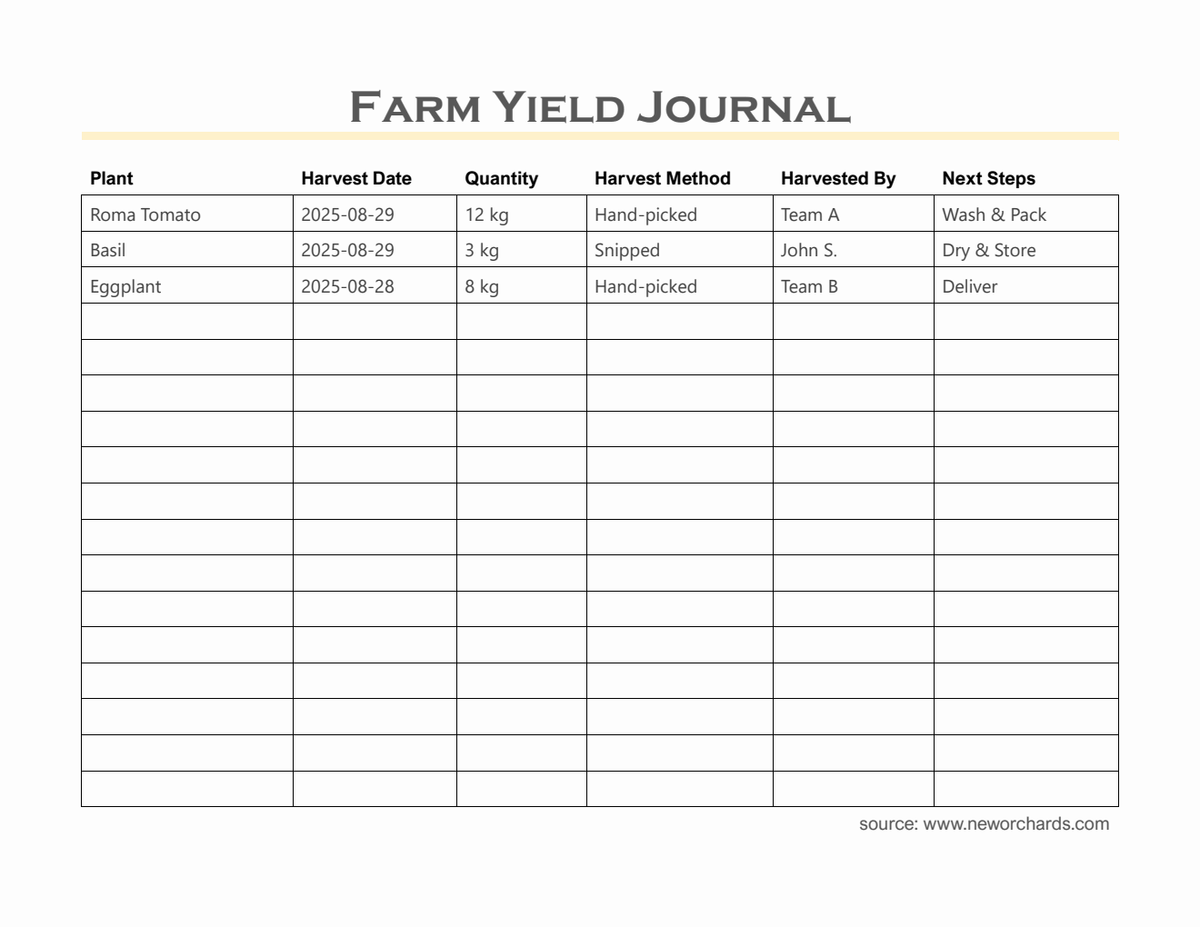 Customizable Farm Yield Journal Template - Free to Download in Word