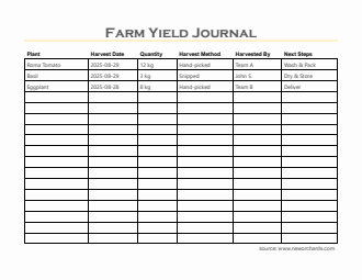 Customizable Farm Yield Journal Template - Free to Download in Word