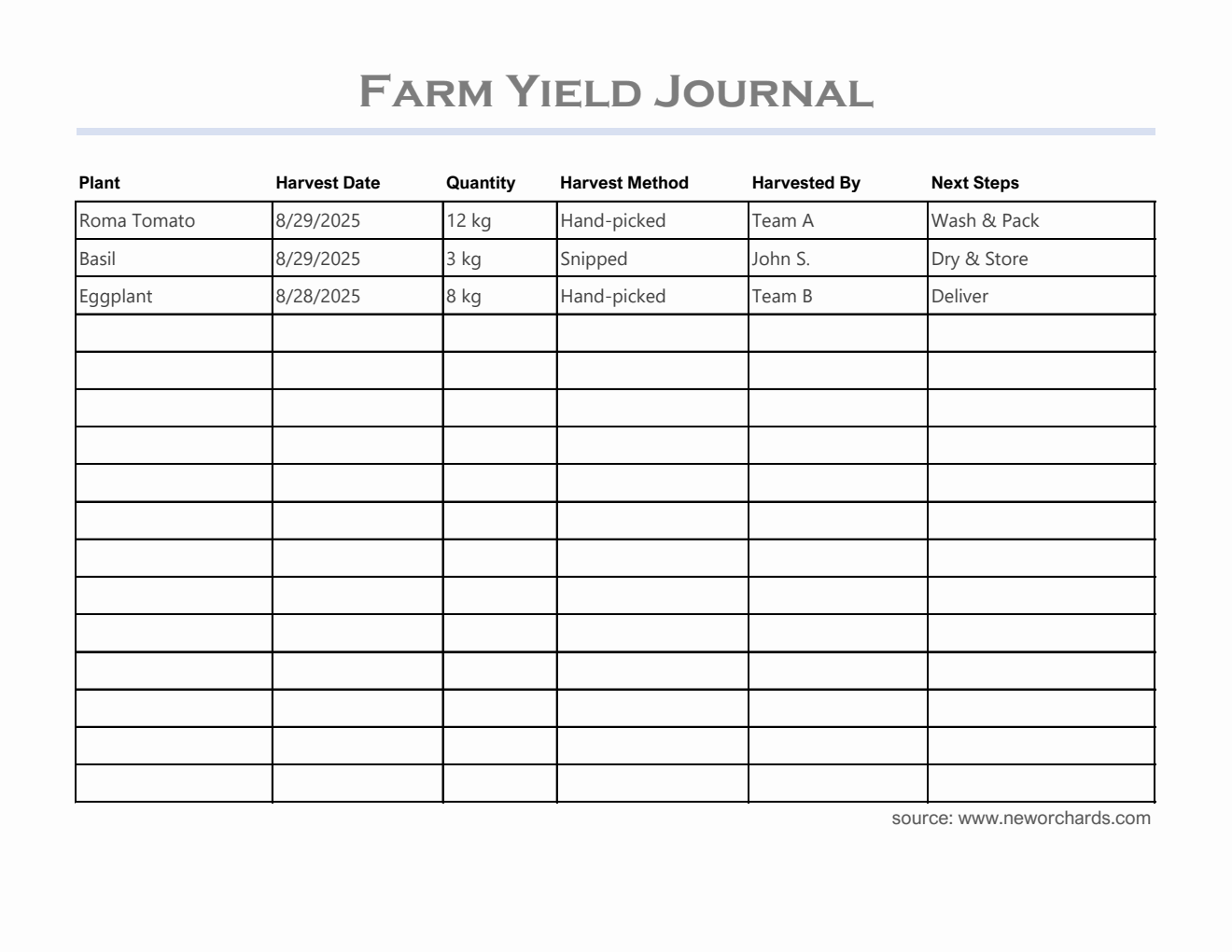 Customizable Farm Yield Journal Template - Free to Download in Excel