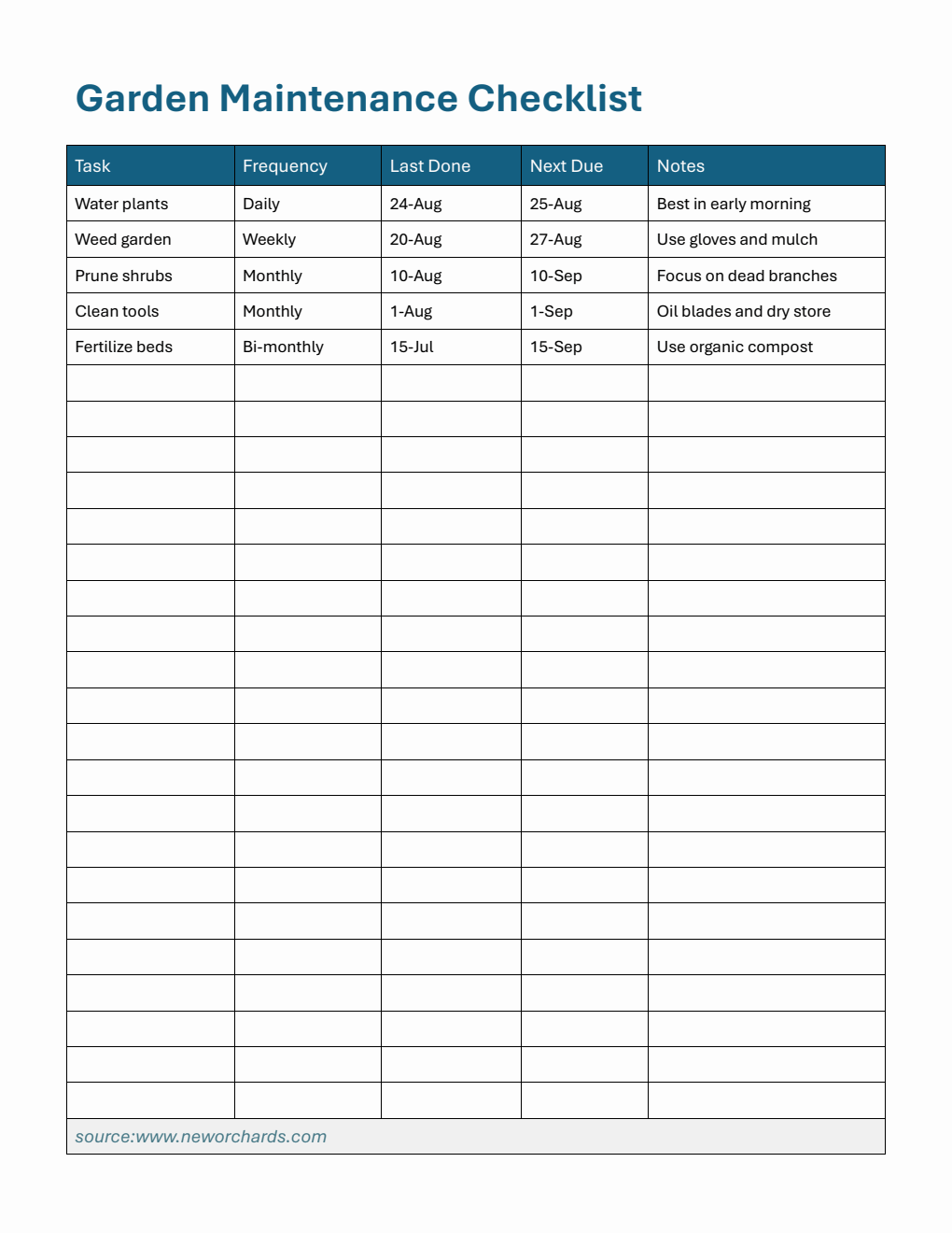 Garden Maintenance Checklist Template (Free to Customize in Word)