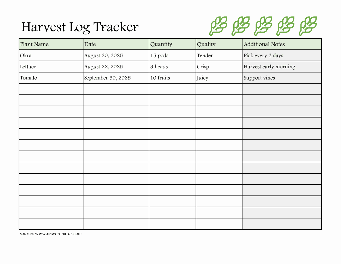  Harvest Log Template - Free to Download in Excel