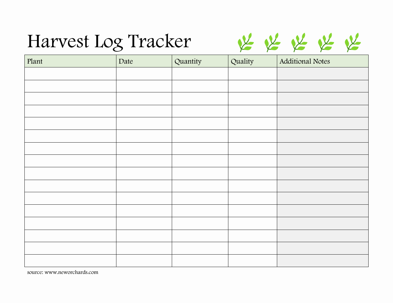  Harvest Log Template - Free to Download in PDF