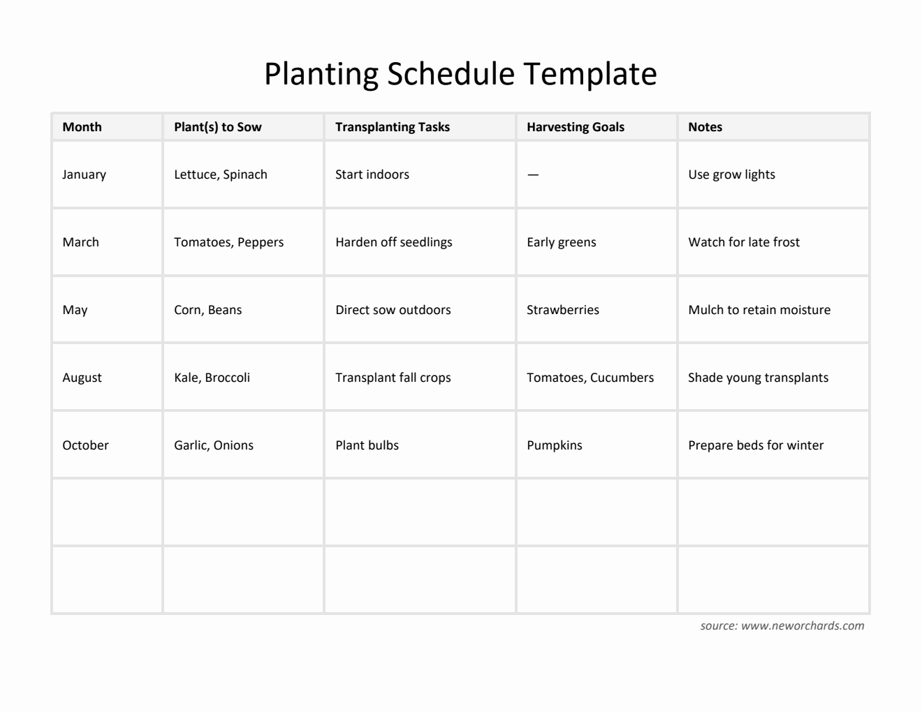  Planting Schedule By Month Template | Free Excel Download